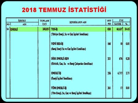 2018 TEMMUZ İSTATİSTİĞİ