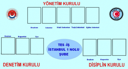 YÖNETİM-DENETİM-DİSİPLİN KURULU