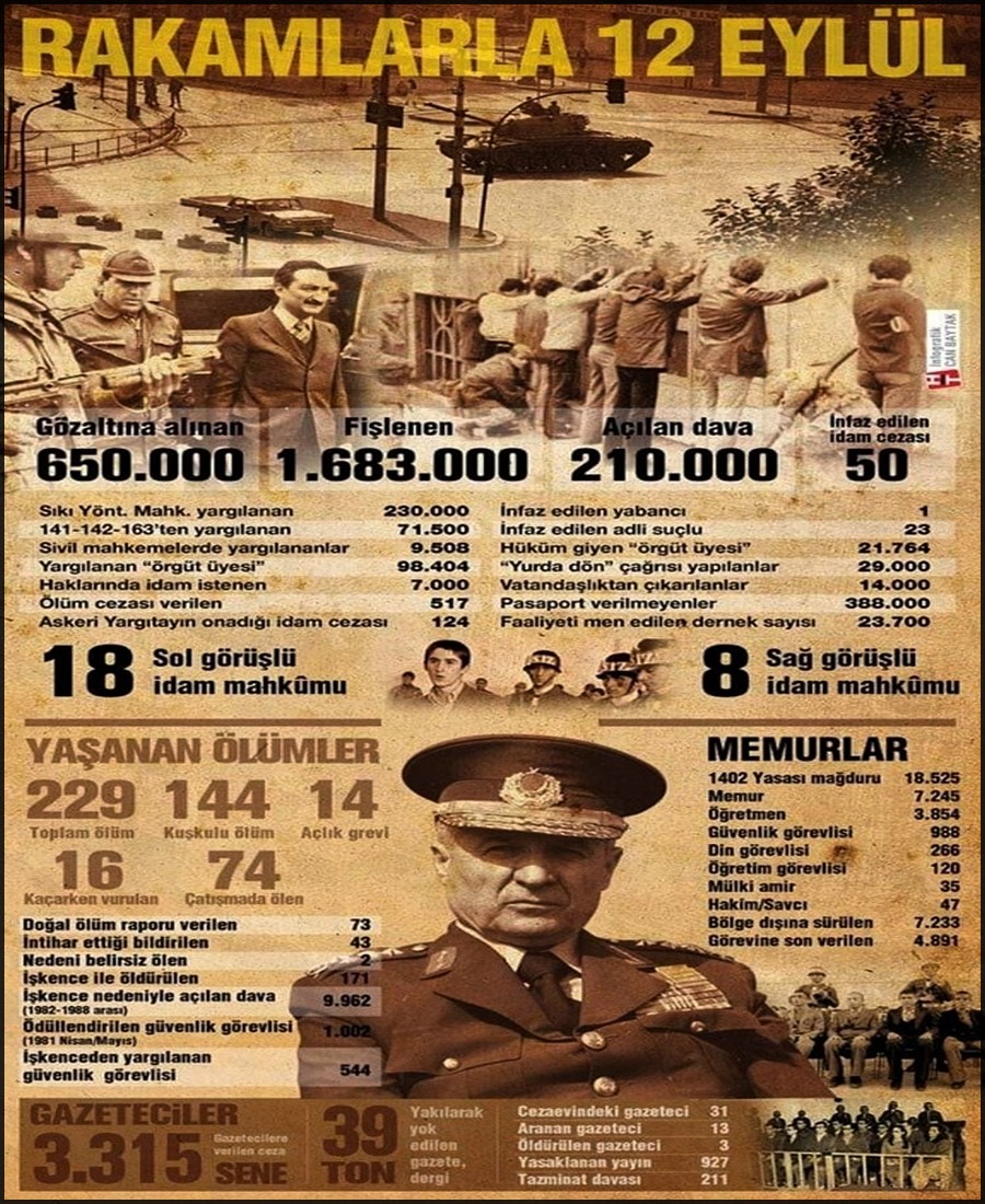 RAKAMLARLA 12 EYLÜL