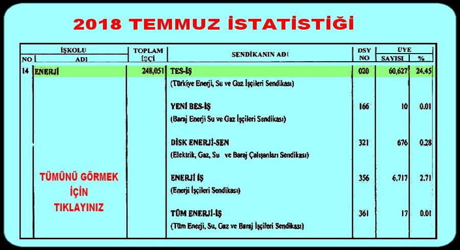 2018 TEMMUZ İSTATİSTİĞİ