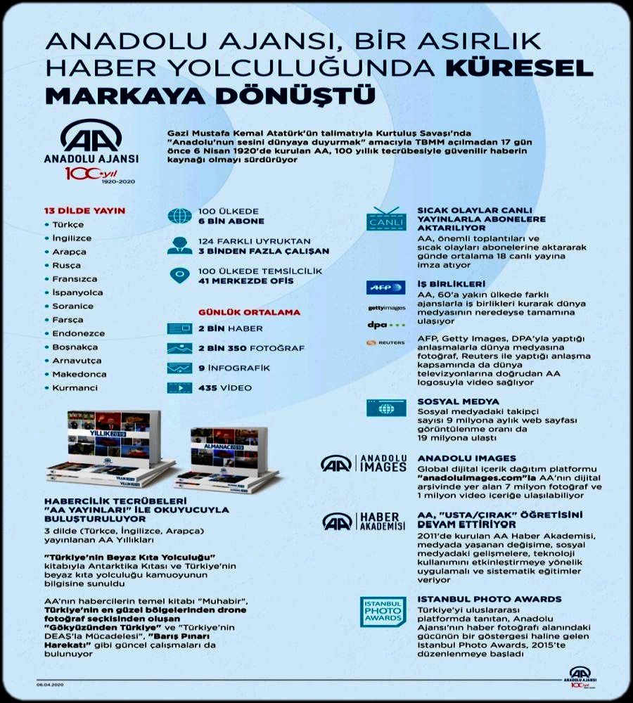 ANADOLU AJANSININ 100.YILI