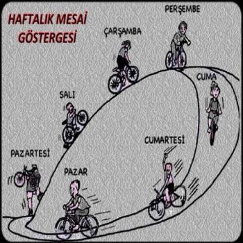 HAFTALIK MESAİ GÖSTERGESİ