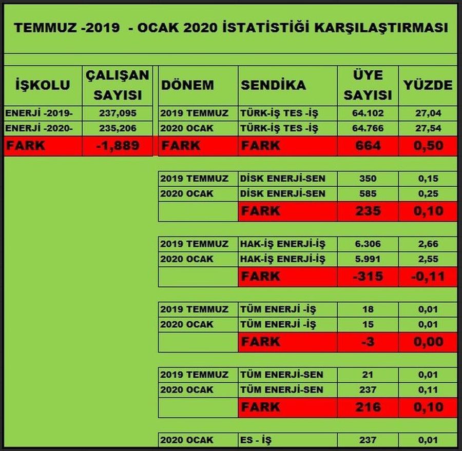 OCAK 2020 İSTATİSTİĞİ