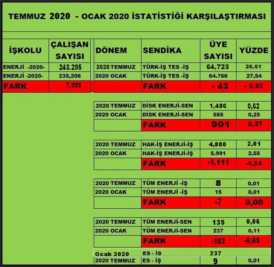 TEMMUZ 2020 İSTATİSTİĞİ