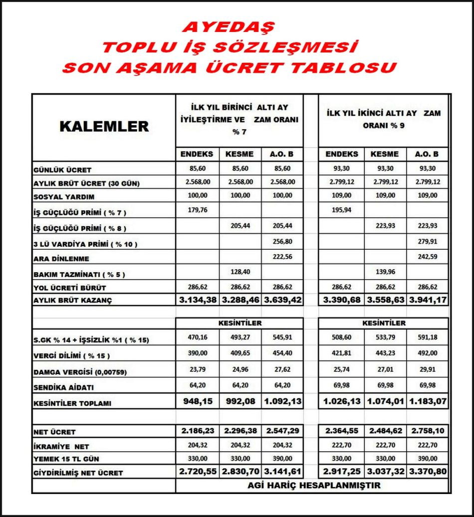 AYEDAŞ SON AŞAMA ÜCRET TABLOSU