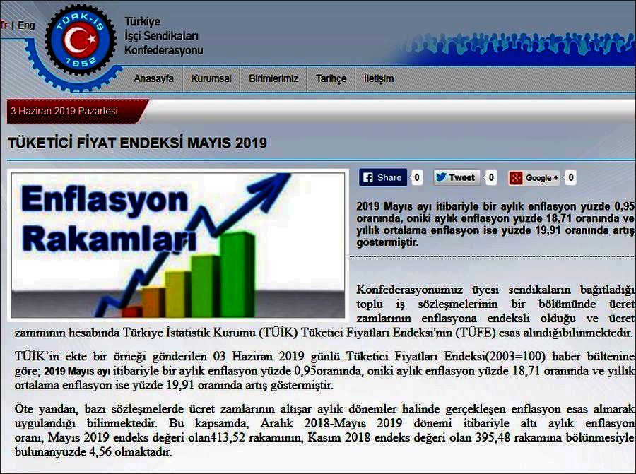 MAYIS AYI ENFLASYON ORANI