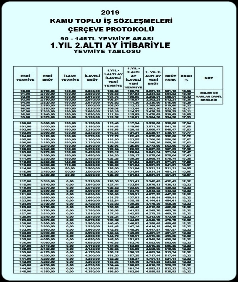 KAMU SÖZLEŞMELERİ 1.YIL 2.ALTINCI AY YEVMİYE TABLOSU