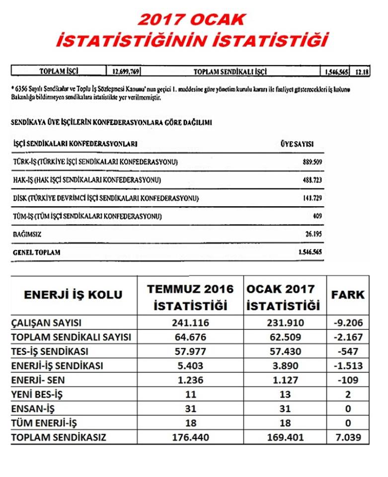 OCAK İSTATİSTİĞİNİN İSTATİSTİĞİ